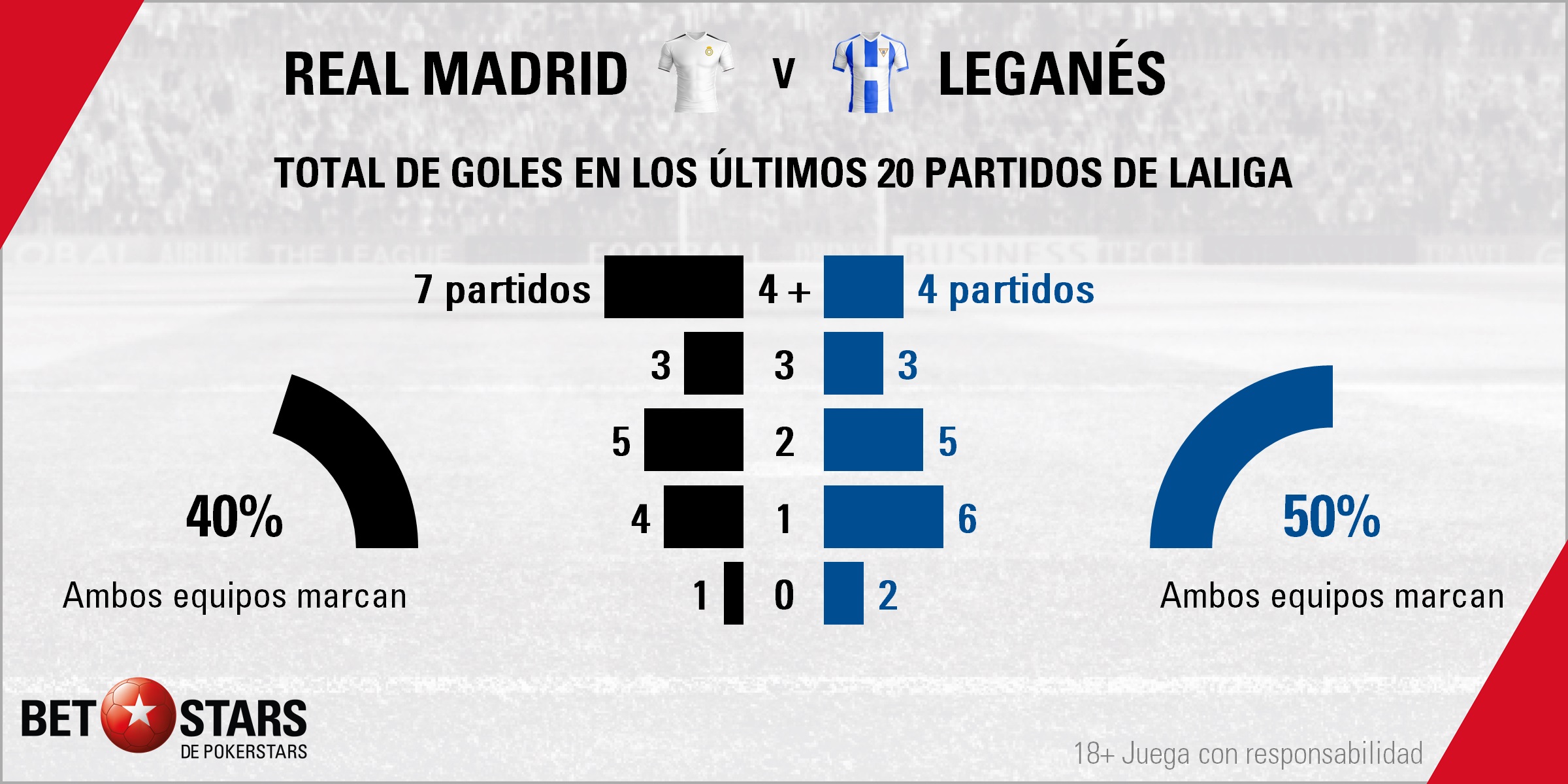 BetStars Real Madrid vs Leganes Copa del Rey 03 Betstars, Real Madrid vs Leganes, pronósticos deportivos, fútbol, Copa del Rey, Real Madrid vs Leganés La Copa se convierte en prioritaria para los blancos, real madrid vs leganes pronosticos apuestas, ultimas noticias deportivas, apuestas deportivas pronosticos expertos, noticias de deportes, partidos de hoy, fútbol hoy, partidos de fútbol hoy, los partidos de hoy